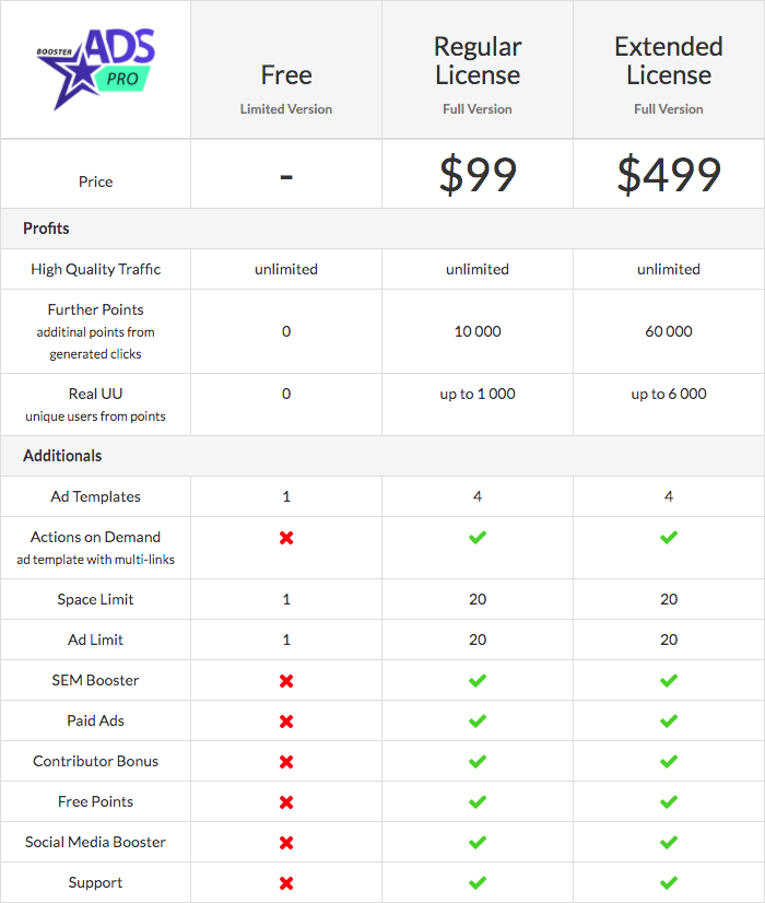 WP Boo - WordPress Booster by Ads Pro - 2